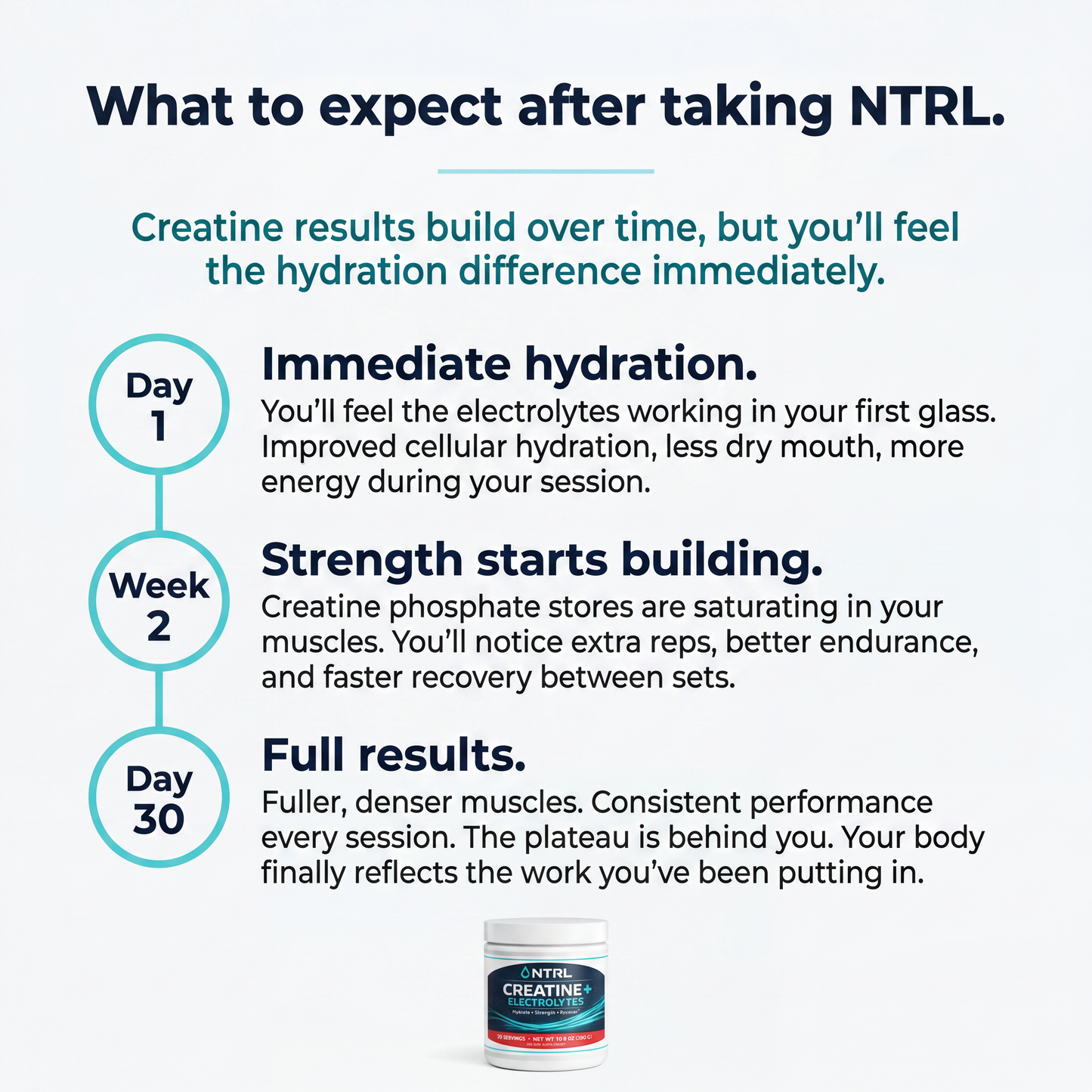 NTRL Creatine + Electrolytes